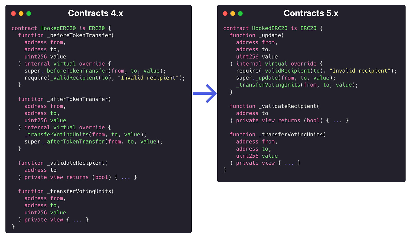 CONTRACTS
