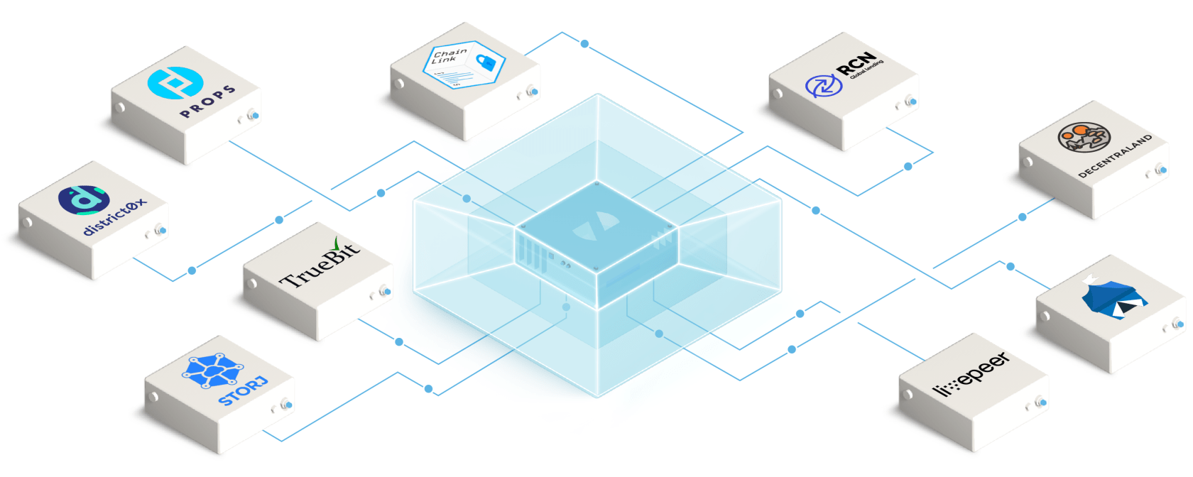 Introducing Initial Launch Partners for ZeppelinOS